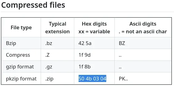 Your Mailing PKZip